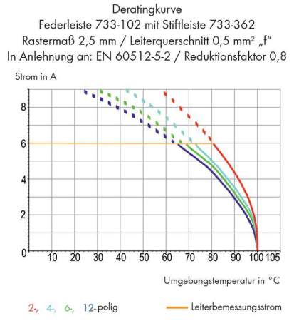 Штифтовая планка WAGO 733-342, 12 pin, 160В, 6А, CS: 2.50мм, (100 шт)