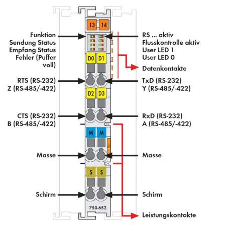 Последовательный интерфейс ПЛК WAGO 750-652 