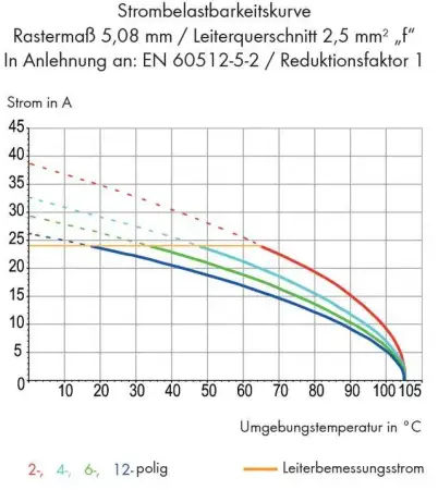Трехуровневая клемма WAGO 737-852, 6 pin, 0.08мм² - 2.50мм², 1000В, CS: 10.16мм, (64 шт)