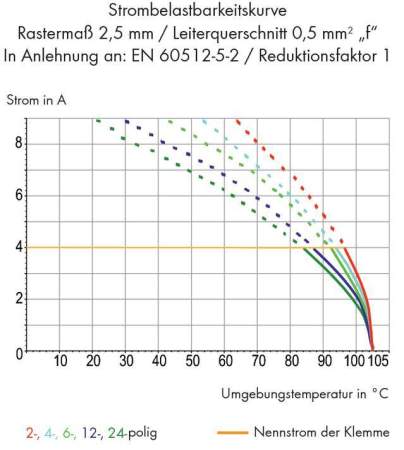 Быстроразъемная клемма WAGO 250-420, 20 pin, 0.14мм² - 0.50мм², 160В, 10А, CS: 2.50мм, (80 шт)