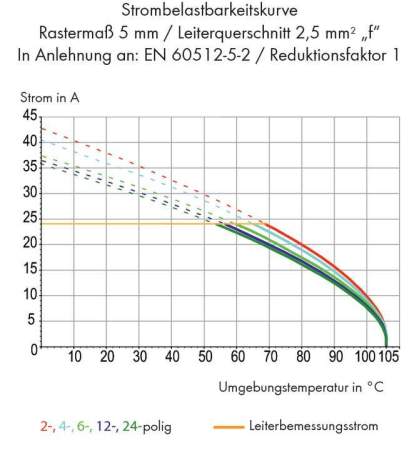 Быстроразъемная клемма WAGO 236-109, 9 pin, 0.08мм² - 2.50мм², 320В, 24А, CS: 5мм;5.08мм, (100 шт)
