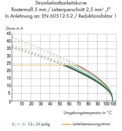 Быстроразъемная клемма WAGO 236-737, 1 pin, 0.08мм² - 2.50мм², 1000В, 24А, CS: 10мм;10.16мм, (300 шт)