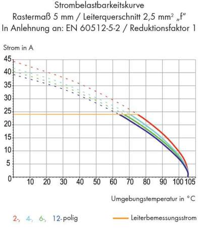 Быстроразъемная клемма WAGO 257-652, 2 pin, 0.08мм² - 2.50мм², 1000В, CS: 10мм;10.16мм, (220 шт)