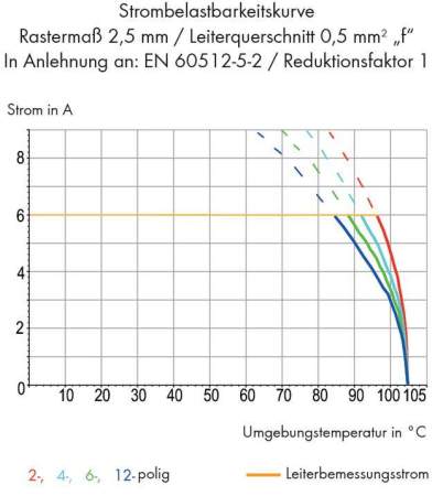 Быстроразъемная клемма WAGO 218-510, 10 pin, 0.08мм² - 0.50мм², 160В, CS: 2.54мм, (160 шт)