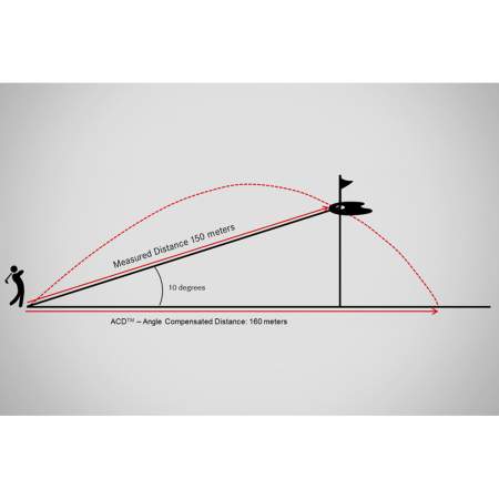 Оптический дальномер Leica Microsystems  