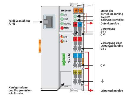 Контроллер ПЛК WAGO 750-842 