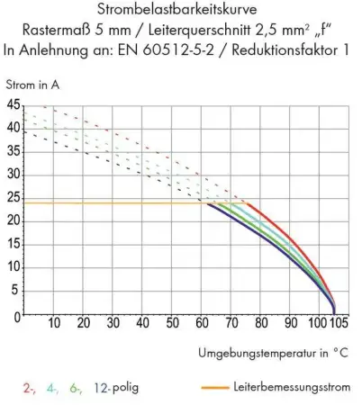 Быстроразъемная клемма WAGO 256-767/332-000, 1 pin, 0.08мм² - 2.50мм², 630В, CS: 10мм;10.16мм, (300 шт)