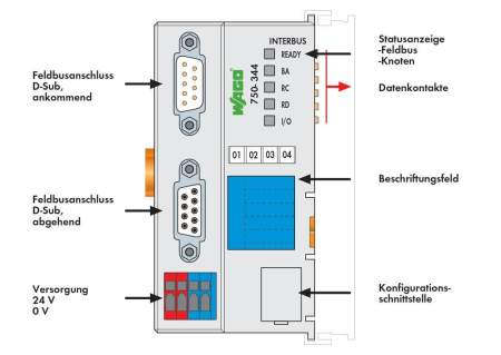 Разъем полевой шины ПЛК WAGO 750-344 
