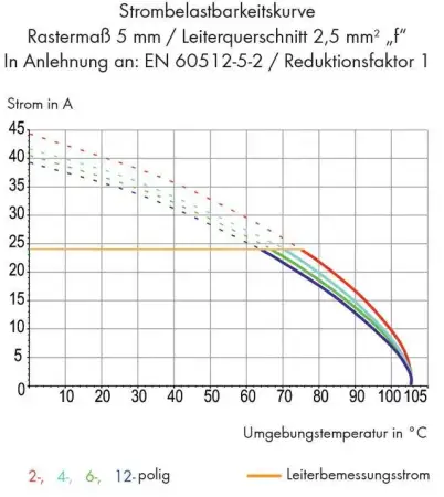 Быстроразъемная клемма WAGO 257-666, 16 pin, 0.08мм² - 2.50мм², 1000В, CS: 10мм;10.16мм, (20 шт)