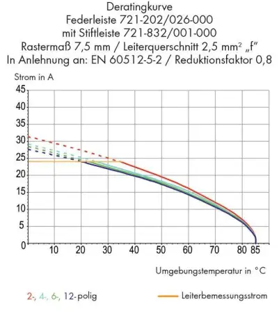 Розетка для подключения кабеля WAGO 721-206/008-000, 6 pin, 0.08мм² - 2.5мм², 630В, 16А, CS: 7.50мм, (50 шт)