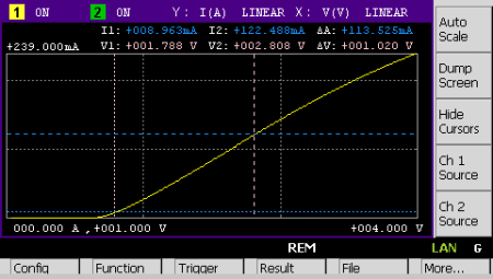 Прецизионный параметрический анализатор Keysight B2901A 