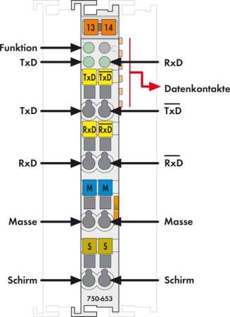 Последовательный интерфейс ПЛК WAGO 750-653 
