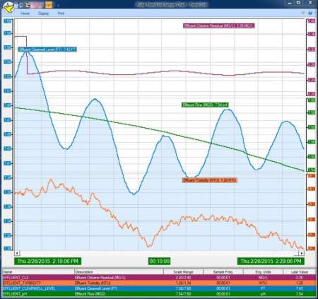 Fluke 90508 2680A-904