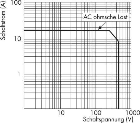 Реле промышленного применения WAGO 789-323 