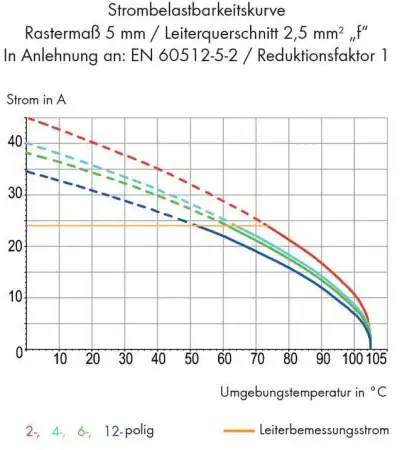 Быстроразъемная клемма WAGO 739-116, 16 pin, 0.08мм² - 2.50мм², 320В, CS: 5мм, (40 шт)