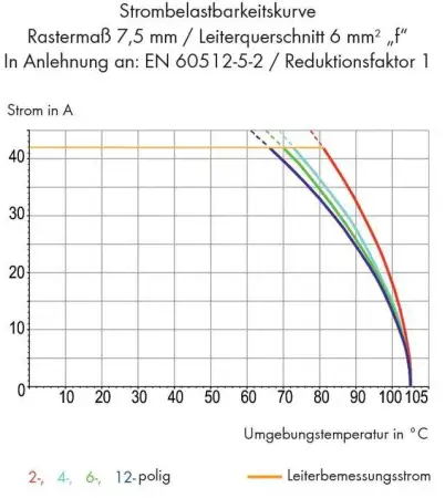Быстроразъемная клемма WAGO 745-307, 7 pin, 0.20мм² - 6.00мм², 630В, CS: 7.50мм, (40 шт)