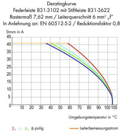 Штекерный разъем для печатной платы WAGO 831-3604, 4 pin, 630В, 41А, CS: 7.62мм, (24 шт)
