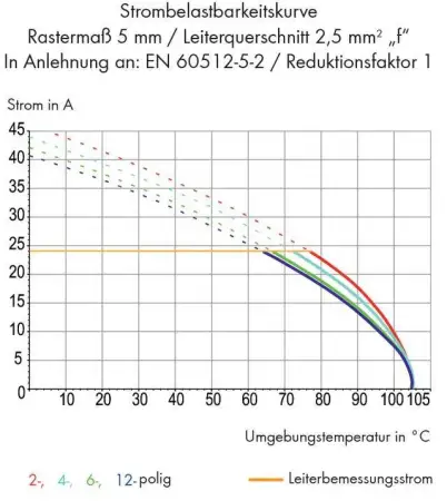 Быстроразъемная клемма WAGO 255-409/000-009/999-950, 9 pin, 0.08мм² - 2.50мм², 176В, CS: 5мм;5.08мм, (100 шт)