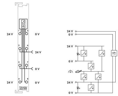 Модуль фильтра ПЛК WAGO 750-626/025-000 