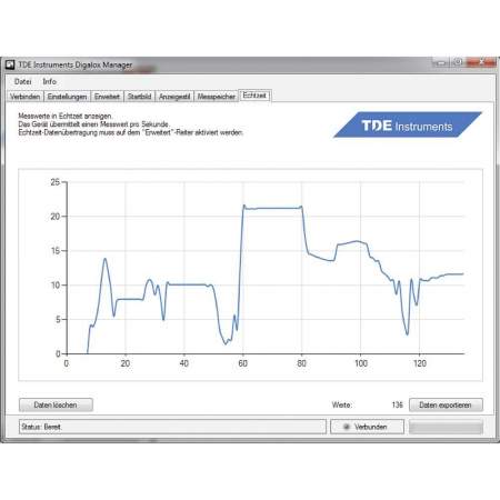 Цифровой измерительный прибор для монтажа в стойку TDE Instruments Digalox DPM72-PP 