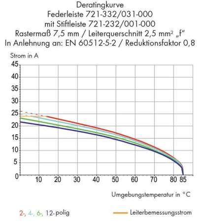 Розетка для подключения кабеля WAGO 721-342/008-000, 12 pin, 0.08мм² - 2.5мм², 300В, 15А, CS: 7.50мм, (25 шт)