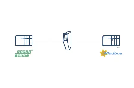 Шлюз передачи данных Anybus ABC4017 