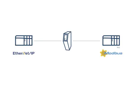 Шлюз передачи данных Anybus ABC4011 