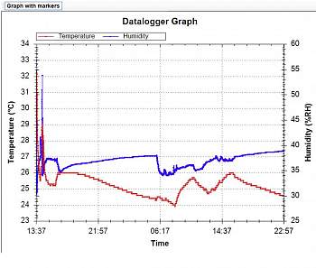 Гигрометр Laserliner 082.027A 