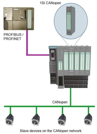 Расширения для ПЛК Ixxat 020570-B 1SICANopen Plug-in CANopen master/slave module for SIMATIC® ET200S