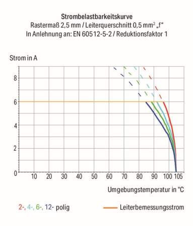 Клемма WAGO 2200-1201, 2 pin, 0.14мм² - 1.50мм², 800В, 13.5А, (100 шт)