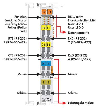 Последовательный интерфейс ПЛК WAGO 750-652/025-000 