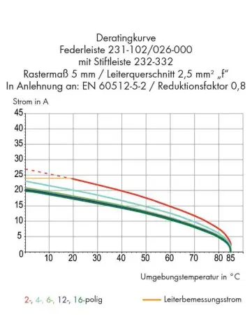 Штифтовая планка WAGO 232-338, 8 pin, 320В, 12А, CS: 5мм, (50 шт)
