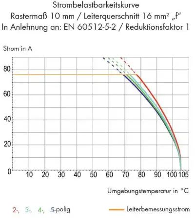 Быстроразъемная клемма WAGO 745-858/006-000, 1 pin, 0.20мм² - 16.00мм², 320В, CS: 10мм, (100 шт)
