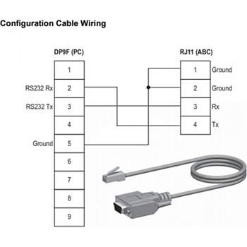 Адаптер для обратной связи Anybus 019570 USB-RS232