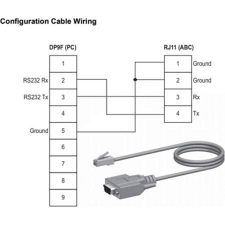 Адаптер для обратной связи Anybus 019570 USB-RS232
