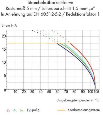 Быстроразъемная клемма WAGO 250-602/000-012, 2 pin, 0.50мм² - 1.50мм², 630В, 17.5А, CS: 7.50мм, (340 шт)