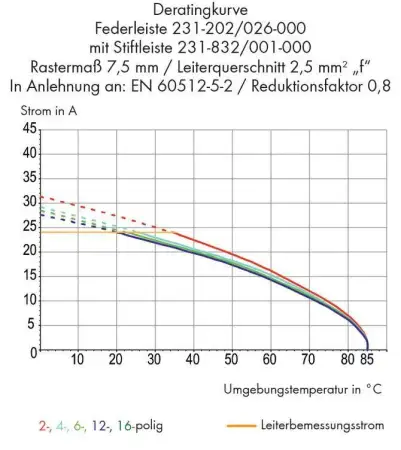 Розетка для подключения кабеля WAGO 231-210/037-000, 10 pin, 0.08мм² - 2.5мм², 630В, CS: 7.50мм, (25 шт)