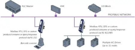 Последовательный преобразователь Anybus AB7000 