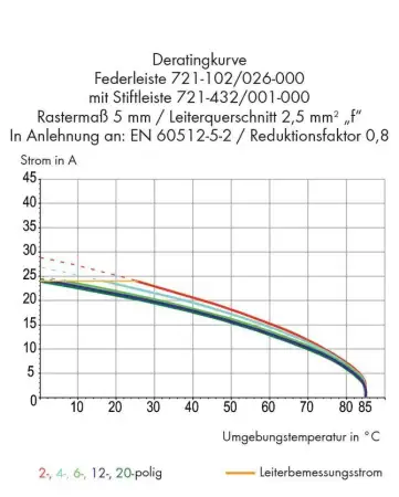 Штифтовая планка WAGO 721-466/001-000, 6 pin, 320В, 16А, CS: 5мм, (100 шт)
