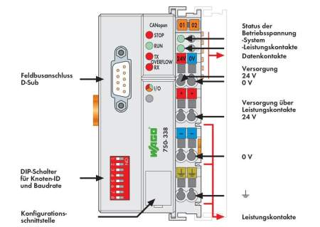 Разъем полевой шины ПЛК WAGO 750-338 