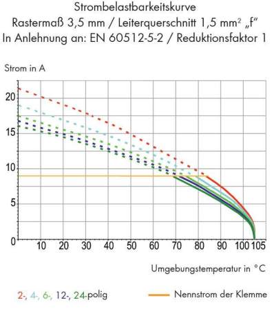 Быстроразъемная клемма WAGO 250-206/353-604, 6 pin, 0.20мм² - 1.50мм², 320В, CS: 3.50мм, (200 шт)