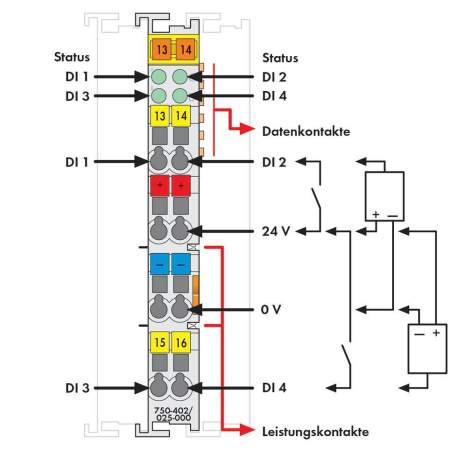Модуль цифрового ввода ПЛК WAGO 750-402/025-000 