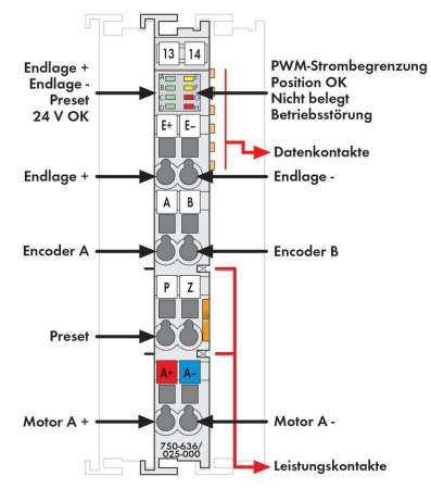 Контроллер привода постоянного тока ПЛК WAGO 750-636/025-000 