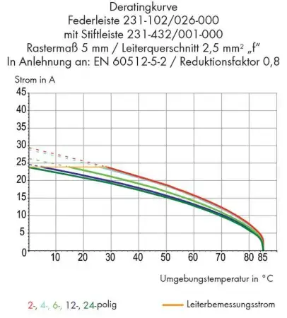 Розетка для подключения кабеля WAGO 231-302/102-000, 2 pin, 0.08мм² - 2.50мм², 320В, 16А, CS: 5.08мм, (100 шт)