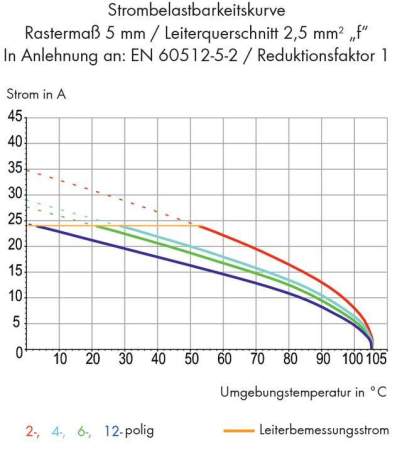 Четырехуровневая клемма WAGO 738-302, 8 pin, 0.08мм² - 2.50мм², 320В, CS: 5.08мм, (69 шт)