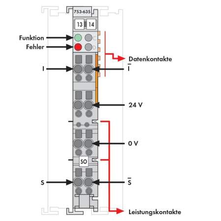 Импульсный интерфейс ПЛК WAGO 753-635 