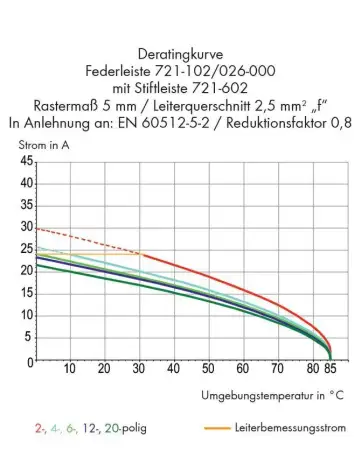 Штифтовая планка WAGO 721-607/000-044, 7 pin, 0.08мм² - 2.50мм², 320В, 12А, CS: 5мм, (50 шт)