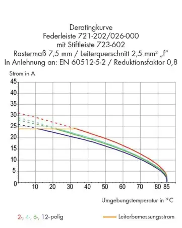 Штифтовая планка WAGO 723-602/018-000, 2 pin, 0.08мм² - 2.50мм², 630В, 12А, CS: 7.50мм, (100 шт)