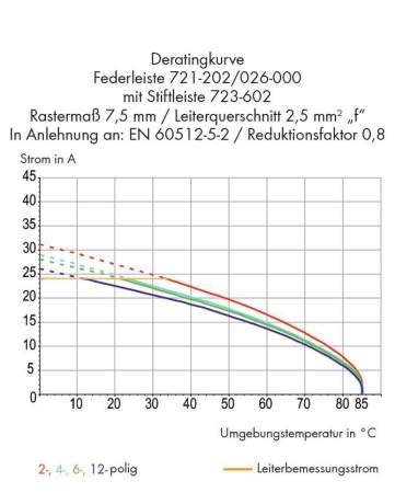 Штифтовая планка WAGO 723-605/018-032, 5 pin, 0.08мм² - 2.50мм², 630В, 12А, CS: 7.50мм, (50 шт)