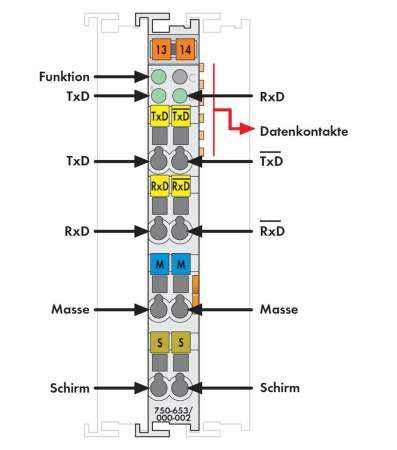Последовательный интерфейс ПЛК WAGO 750-653/000-002 